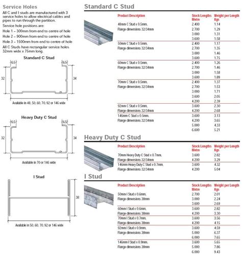 metal stud sizes chart